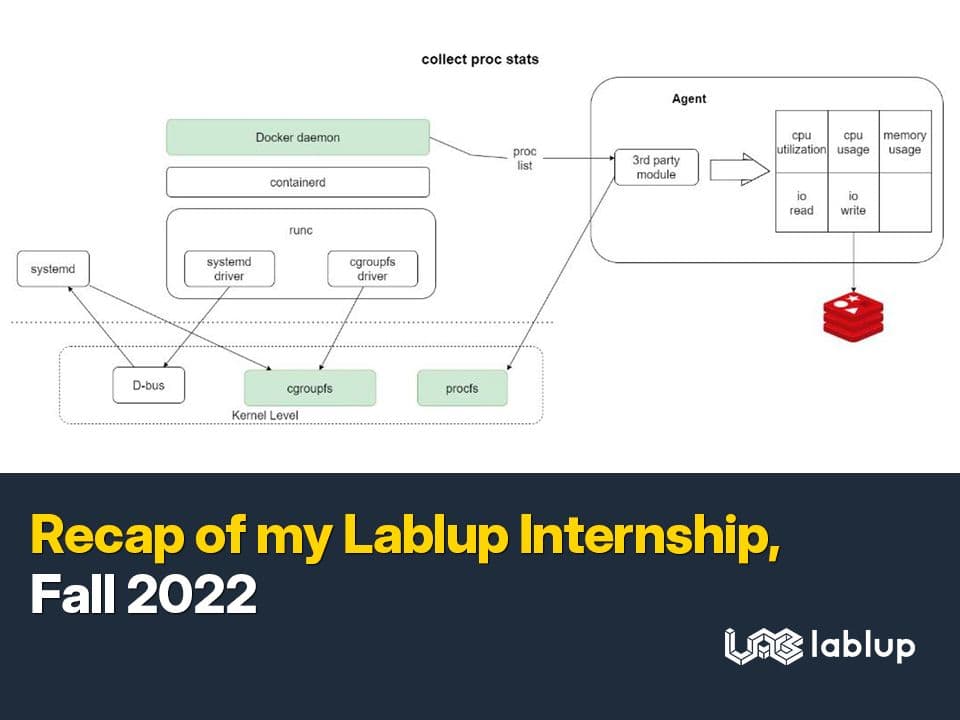 Recap of my Lablup Internship, Fall 2022